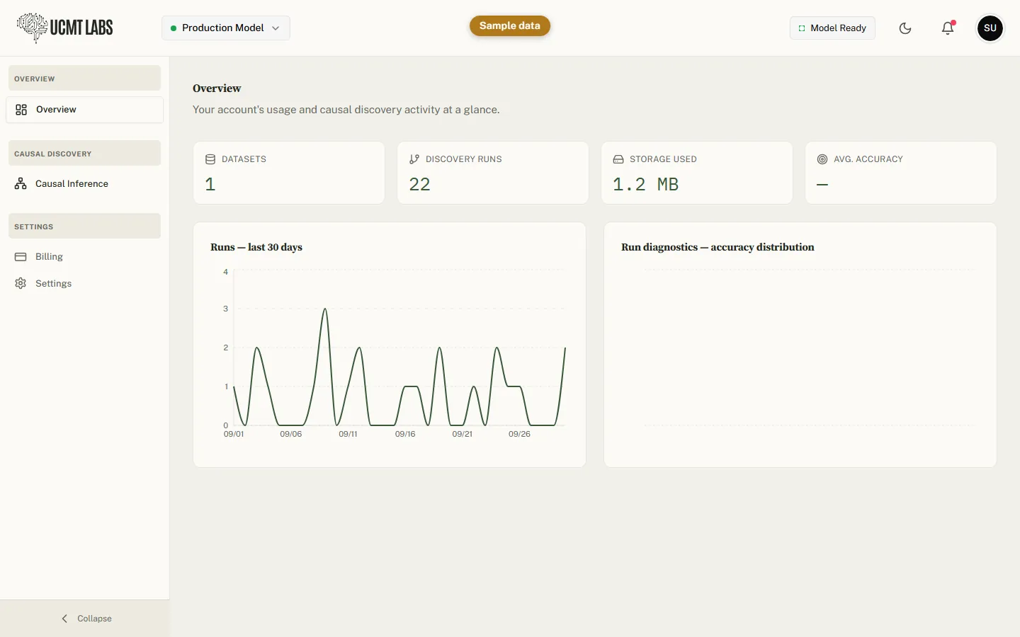 The overview page with sample data: counts of datasets and discovery runs, storage used, and a chart of runs over the last 30 days.